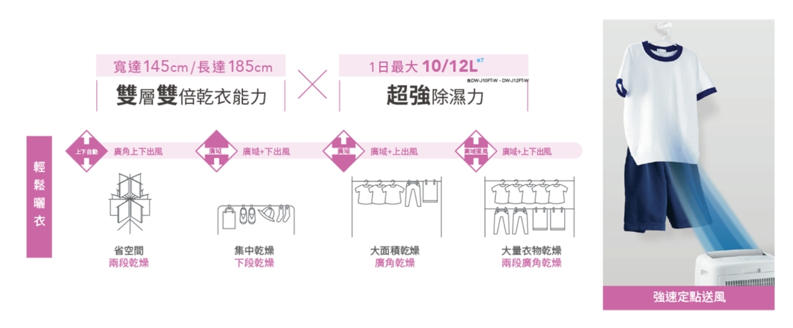 夏普2合1清淨除濕機 全網最低價團購優惠資訊開團中